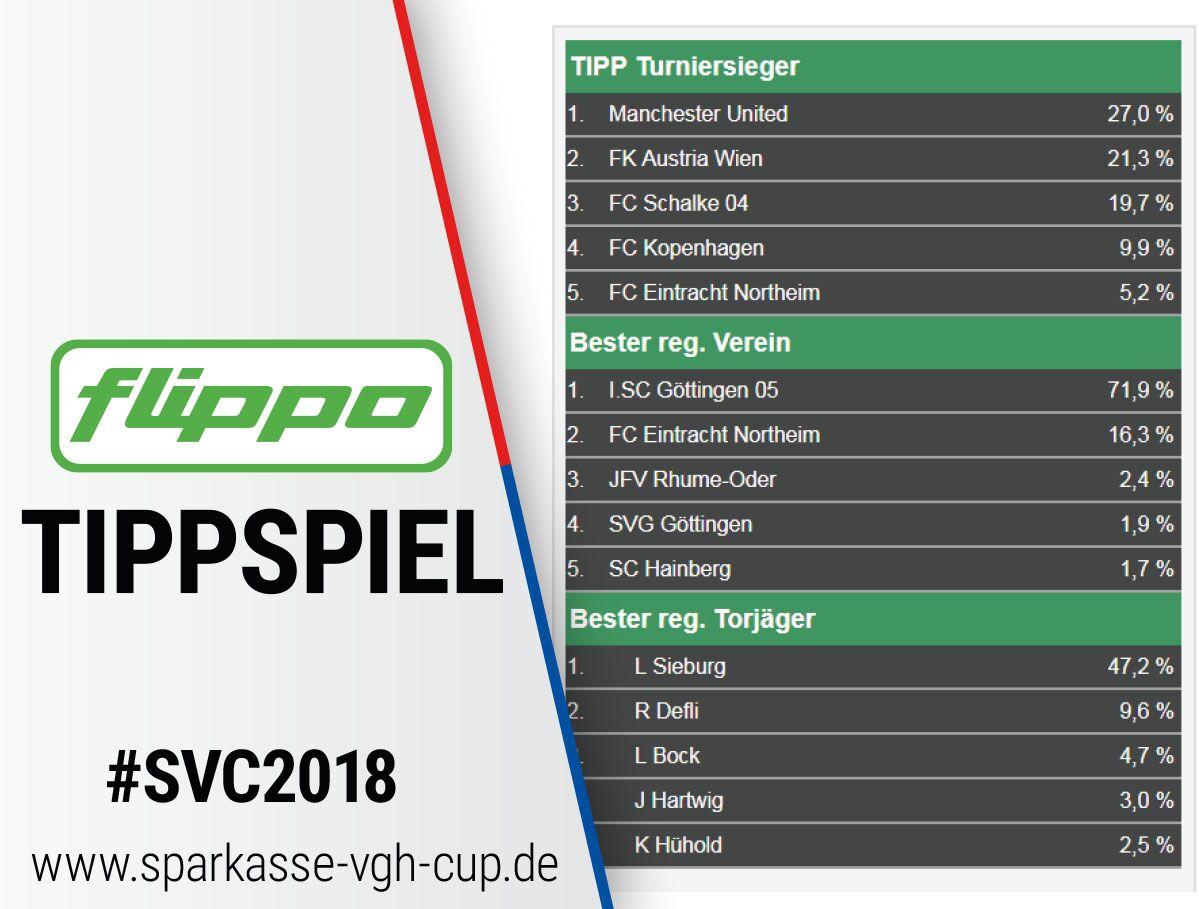 Tippspiel Prognosen 